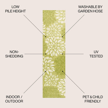 Zinnia Modern Floral Textured Weave Indoor/outdoor Runner Rug